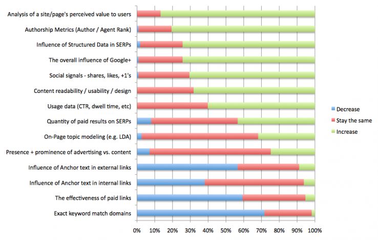 Expert Link Building+Instant Traffic