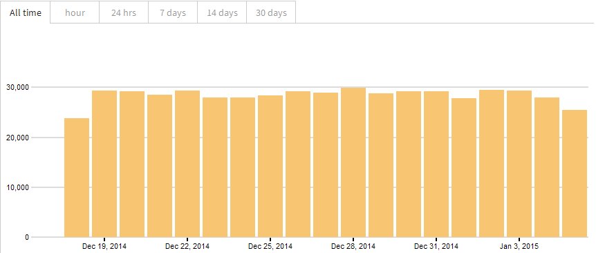 Get a Visitor Boost for the next 30 days