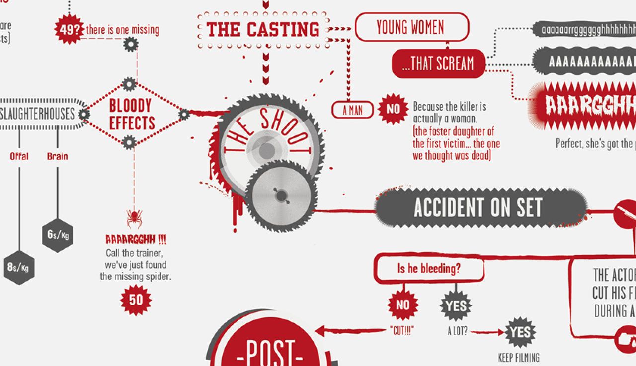 Create Flow Chart Diagram