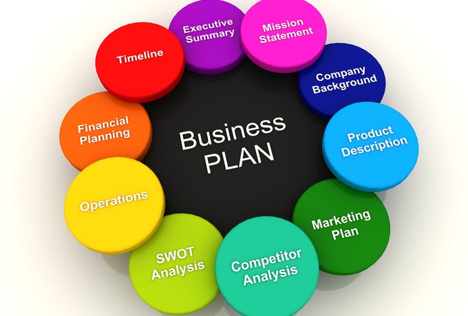 send a Business Plan to start an Internet Business
