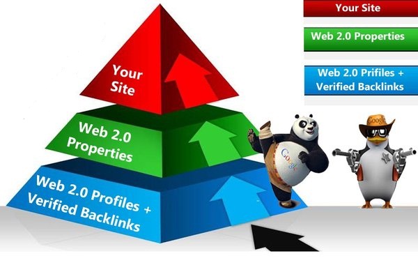 build Powerful Link PYRAMID of 25 High Pr Web 2 properties powered by 100 web 2 profiles + 2500 verified backlinks pointing to them