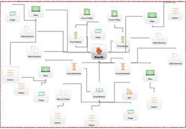 send you 10000 pr4+ premium backlinks tutorial, in 10minutes without any software for free,just 