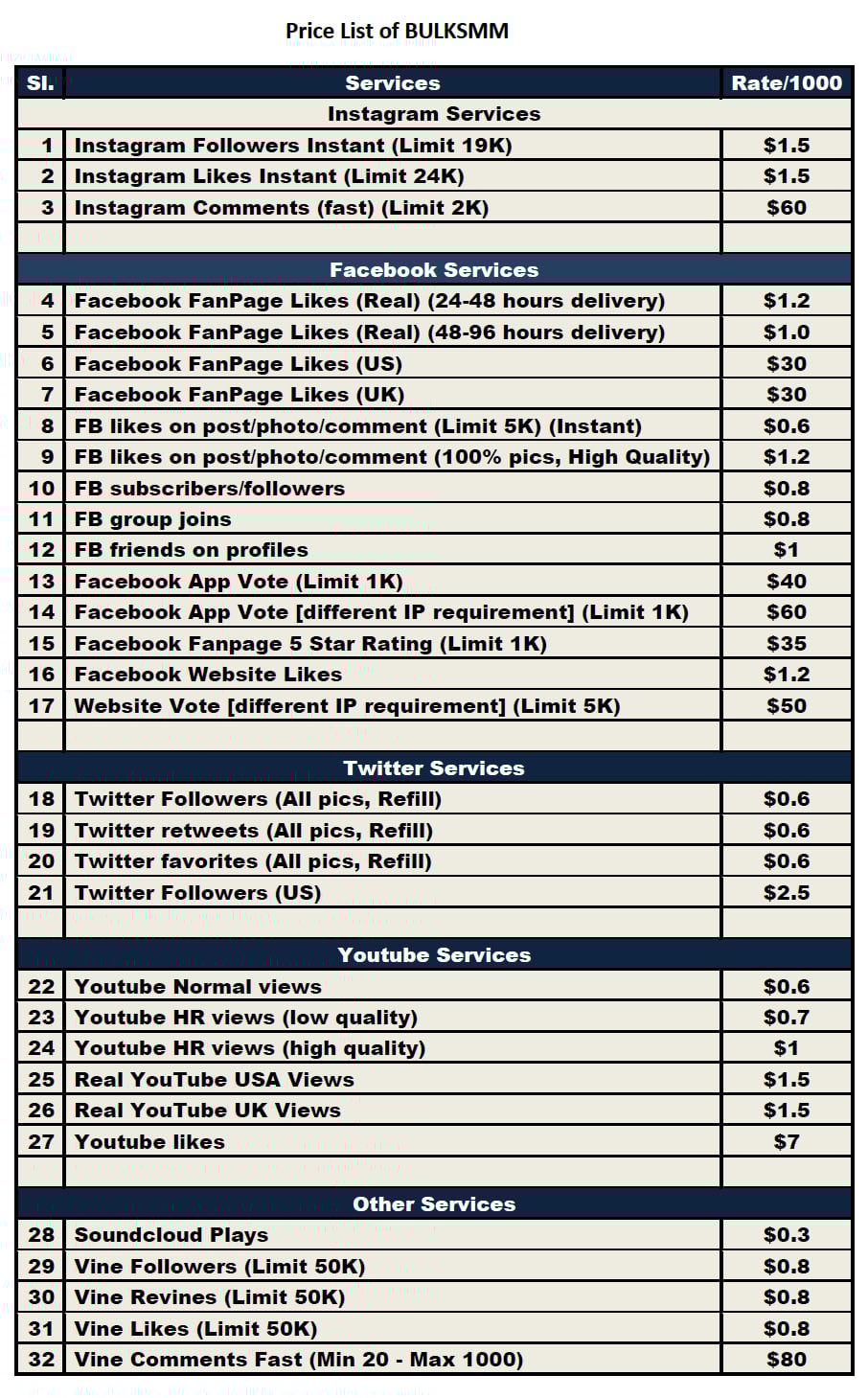 Free Registration to my SMM Reseller Panel Free Access To My SMM Reseller Panel BULKSMM.COM