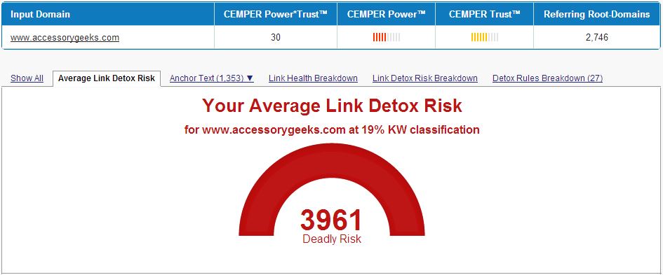 Link Detox Report to Find Toxic and Suspicious Links to Disavow