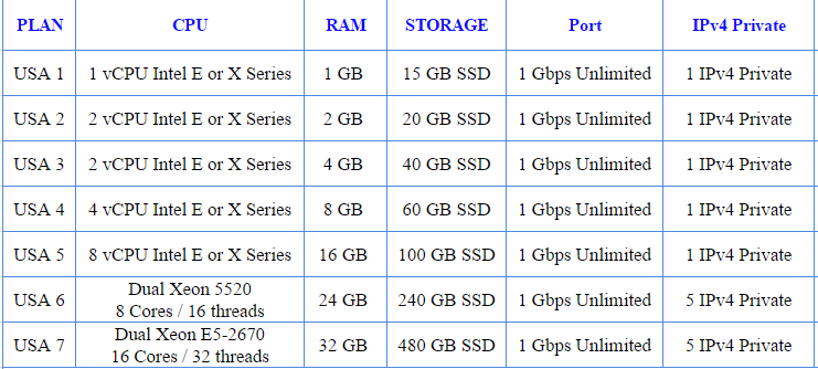 create a Windows VPS Server with 2 GB RAM and 1 CPU