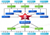 shoot 700+ Angela backlinks to rock your site on top of Google, include edu and gov backlink:) 