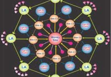 guarantee create penguin safe manually created high google pagerank standard profiles profile linkwheel link