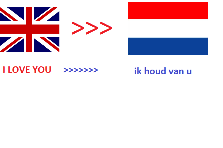 We will translate 500 English words to Dutch within 2...