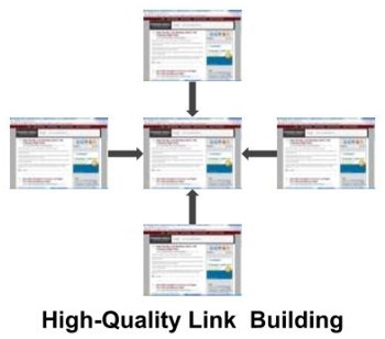 Provide high pr sites link building. any 100 backlinks create for