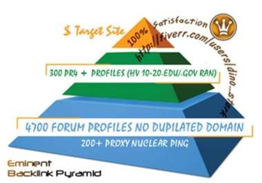 make 7000+ Backlink Pyramid, 5000 Forum Profiles Pointing To 2000 Anchor Text Profiles To Your Site 