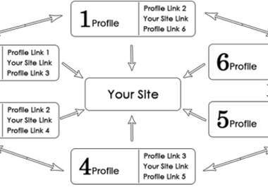 build solid, powerful DOFOLLOW link wheel with 8 Web2 Sites, I will then submit to all links to More than 1100 Edu Backlinks for Indexing 