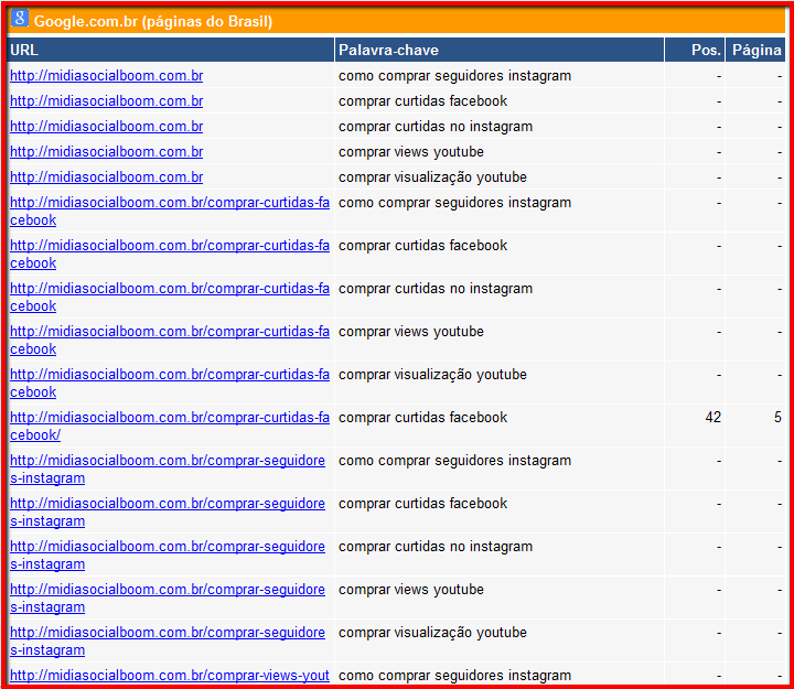 ranking check profissional for your url and keywords