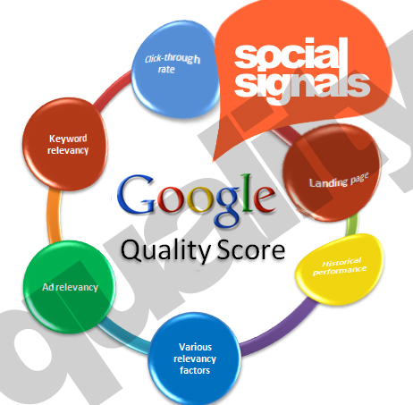 Real  Social Signals from top social sites
