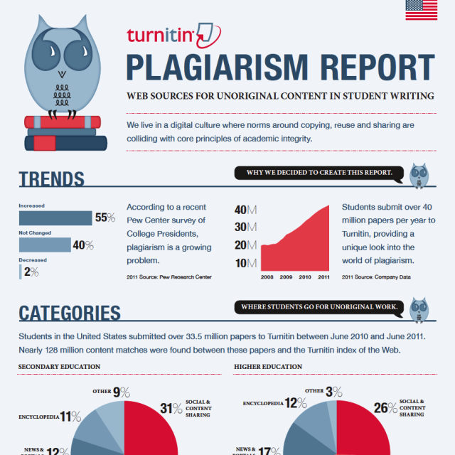 I will Paraphrase manually 800 Words of  article or assignment