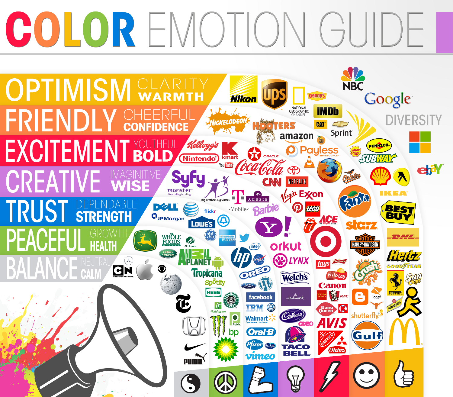 design high quality and professional LOGO concept for your website, company, brand, product 