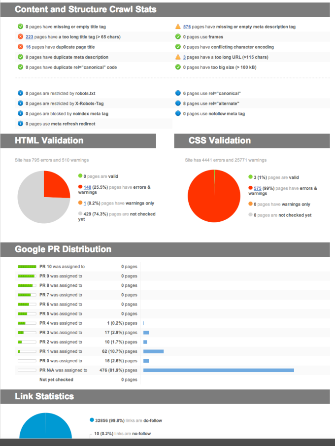 3 Full SEO Reports To Help You Beat The Competition
