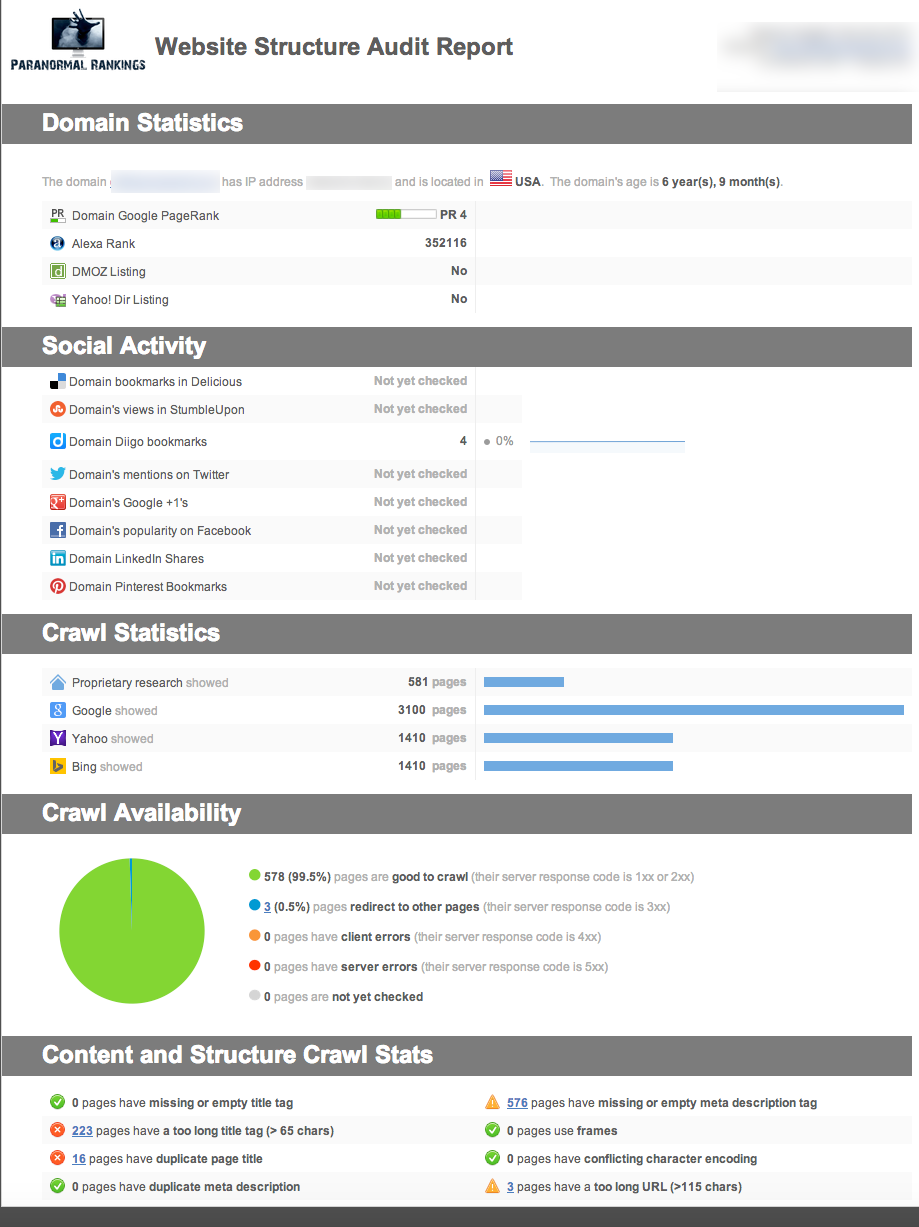 3 Full SEO Reports To Help You Beat The Competition