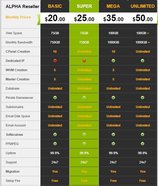 Alpha Master Reseller Hosting With Unlimited Cpanel + Reseller + Master Reseller Creation (6 Month)