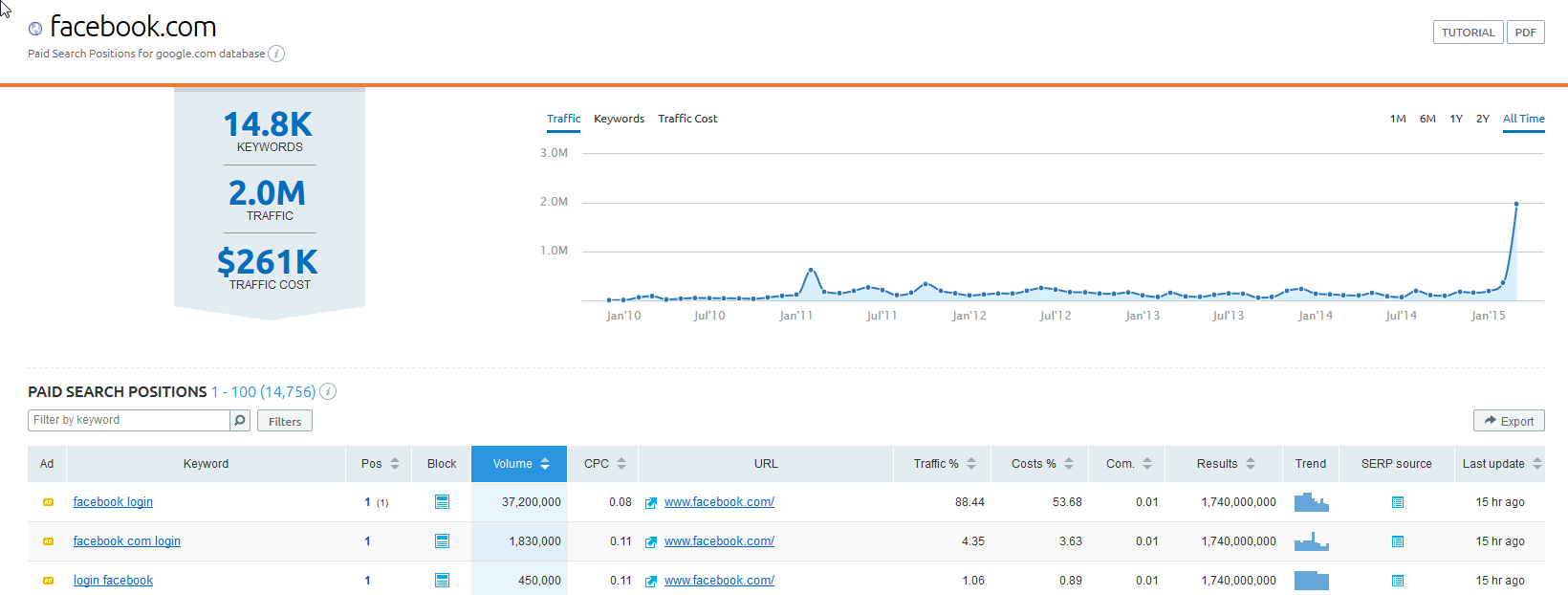 I will spy on your competitors site