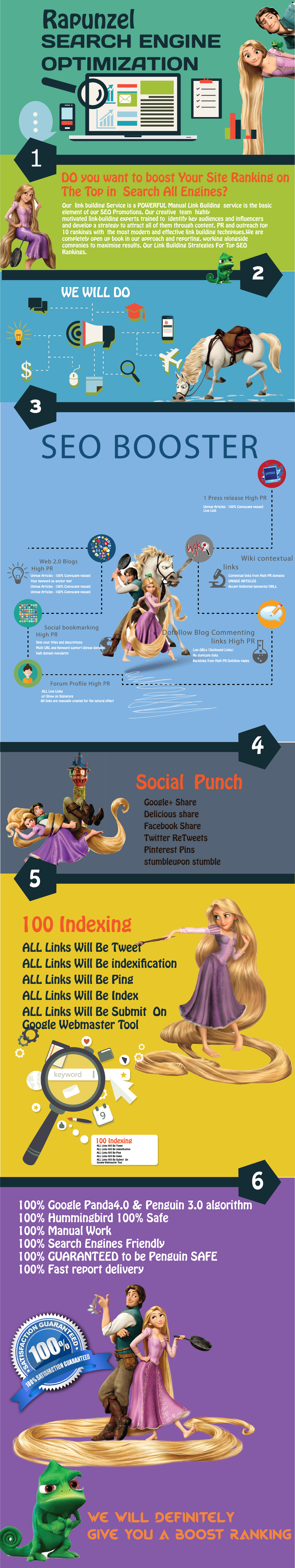 Best Link Wheel Pyramid Ranking Booster on the Top Ranking of Websites 