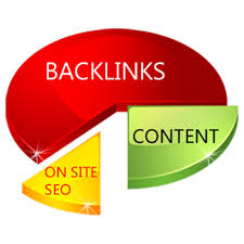  Bookmark your link to 100 unique social bookmarking sites, ping + seolinks for
