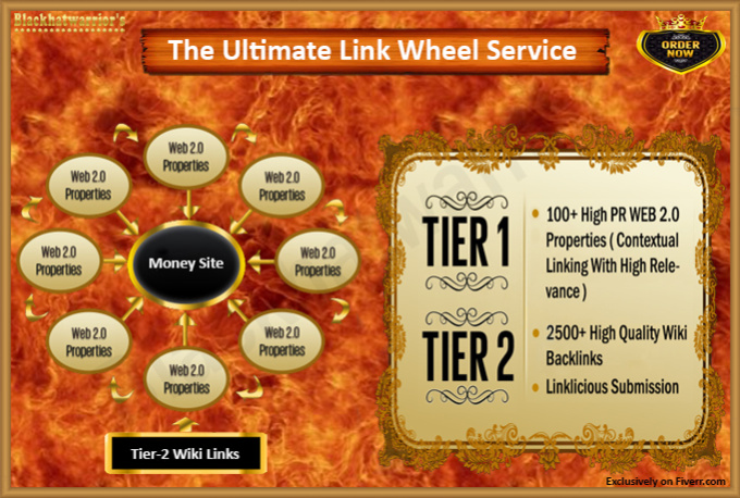 create Ultimate Link Wheel with over 100 Web Properties and 2500 Wiki Articles 