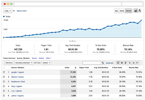 Quality 30 Backlinks From 30 Unique Articles