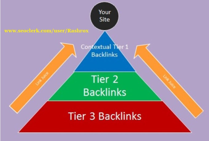 I will do 30 Days SEO For You