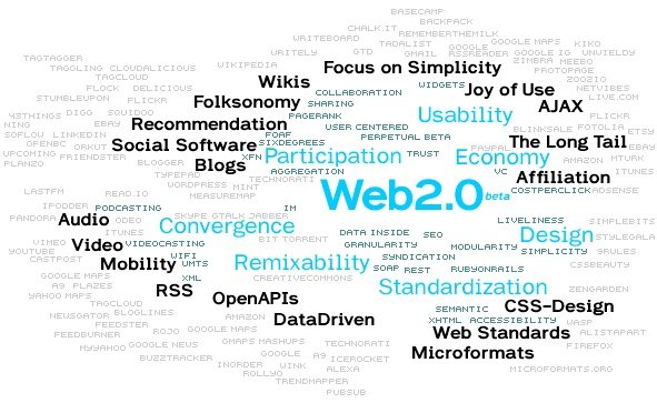 ★create 150 WEB 20 profile on sites with high page rank + ping to boost your search engine ranking ★