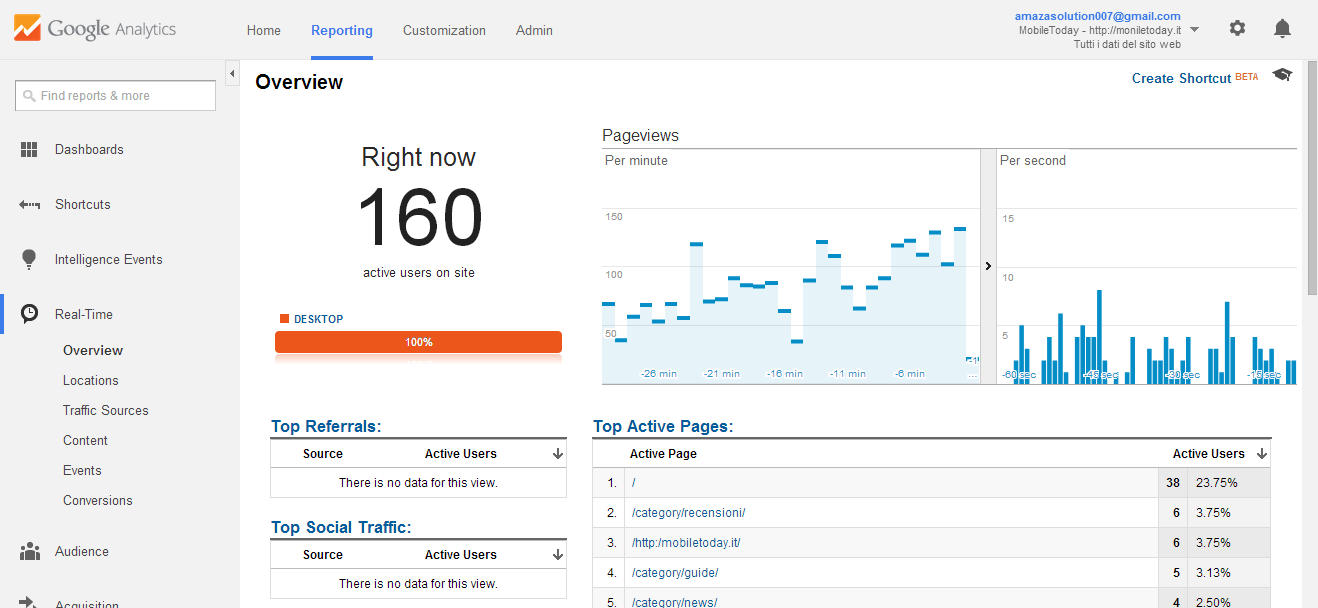 I Will Drive 50K Google Analytics Trackable Visitor To Your Site