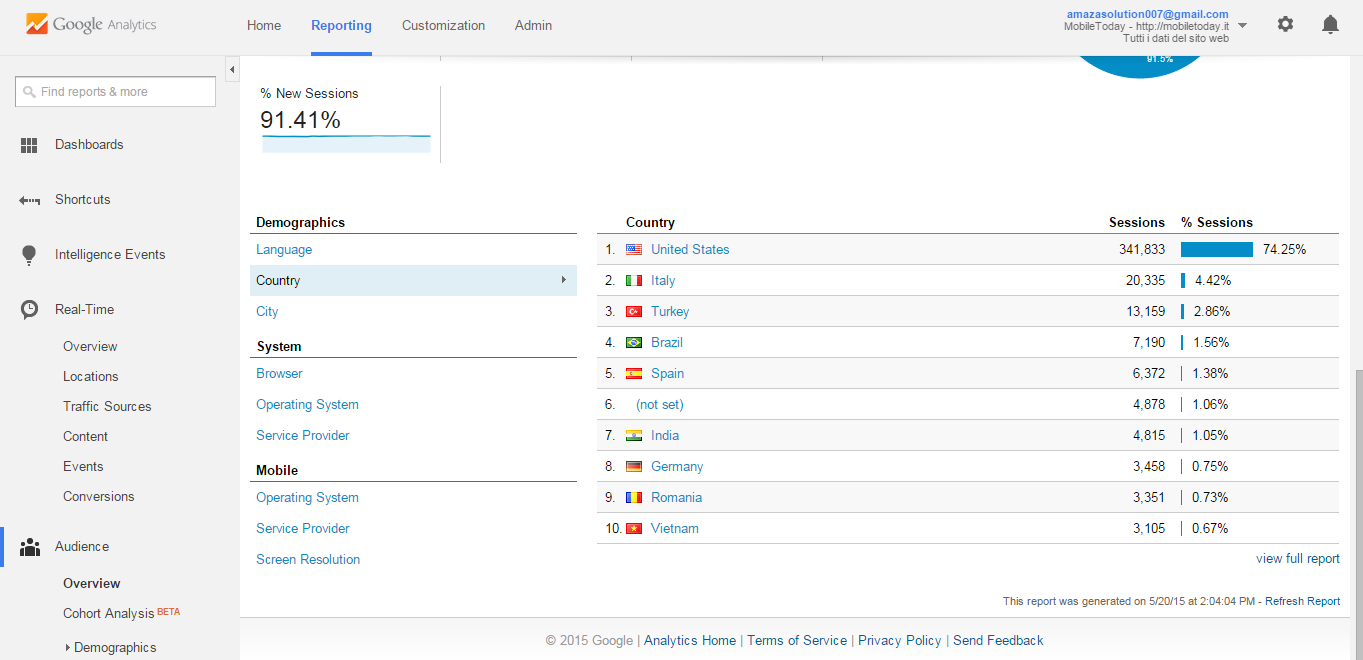 I Will Drive 50K Google Analytics Trackable Visitor To Your Site