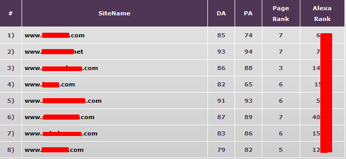 5X Publish On DA80+, TF50+ Guest Post on Authority Sites