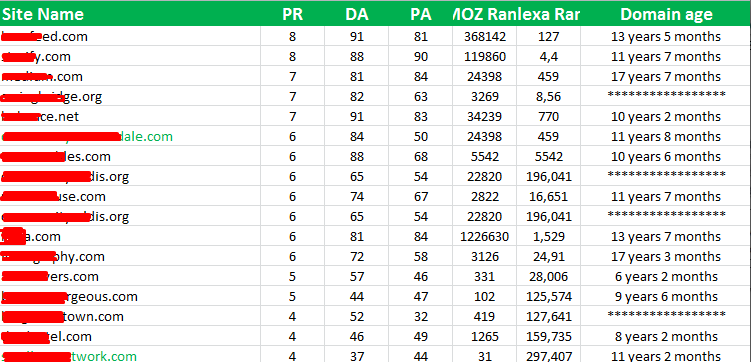 5X Publish On DA80+, TF50+ Guest Post on Authority Sites