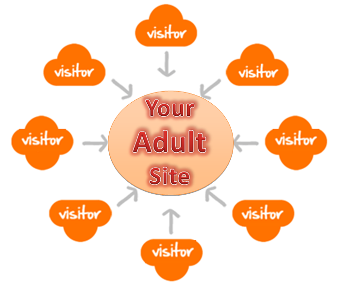 4500 adult visitors by country or region and adult category targeted