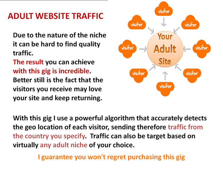 4500 adult visitors by country or region and adult category targeted