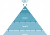 get your website to the first page of Google with the only DOUBLE link pyramid service on seoclerks 