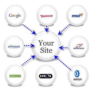 optimize 3 keywords per month