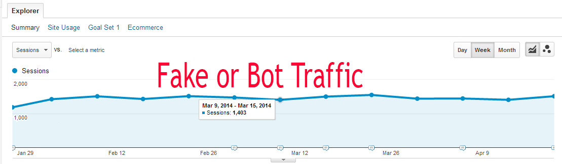Send 2000 Daily USA/worldwide Website Traffic any Social 1 Month