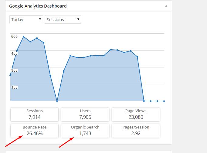 150000+ USA website traffic from Real human in Any Social NO BOTS 