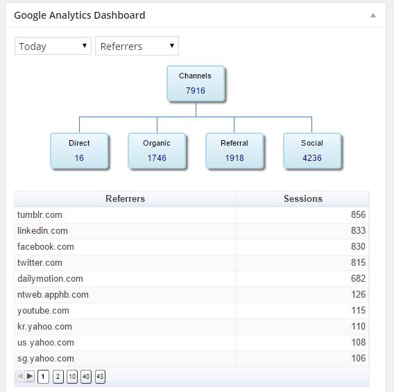 150000+ USA website traffic from Real human in Any Social NO BOTS 