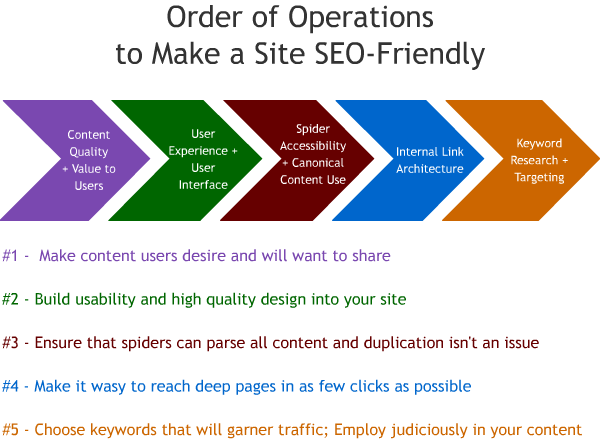 I will 40 PR6to PR3 High PR Backlinks Service 