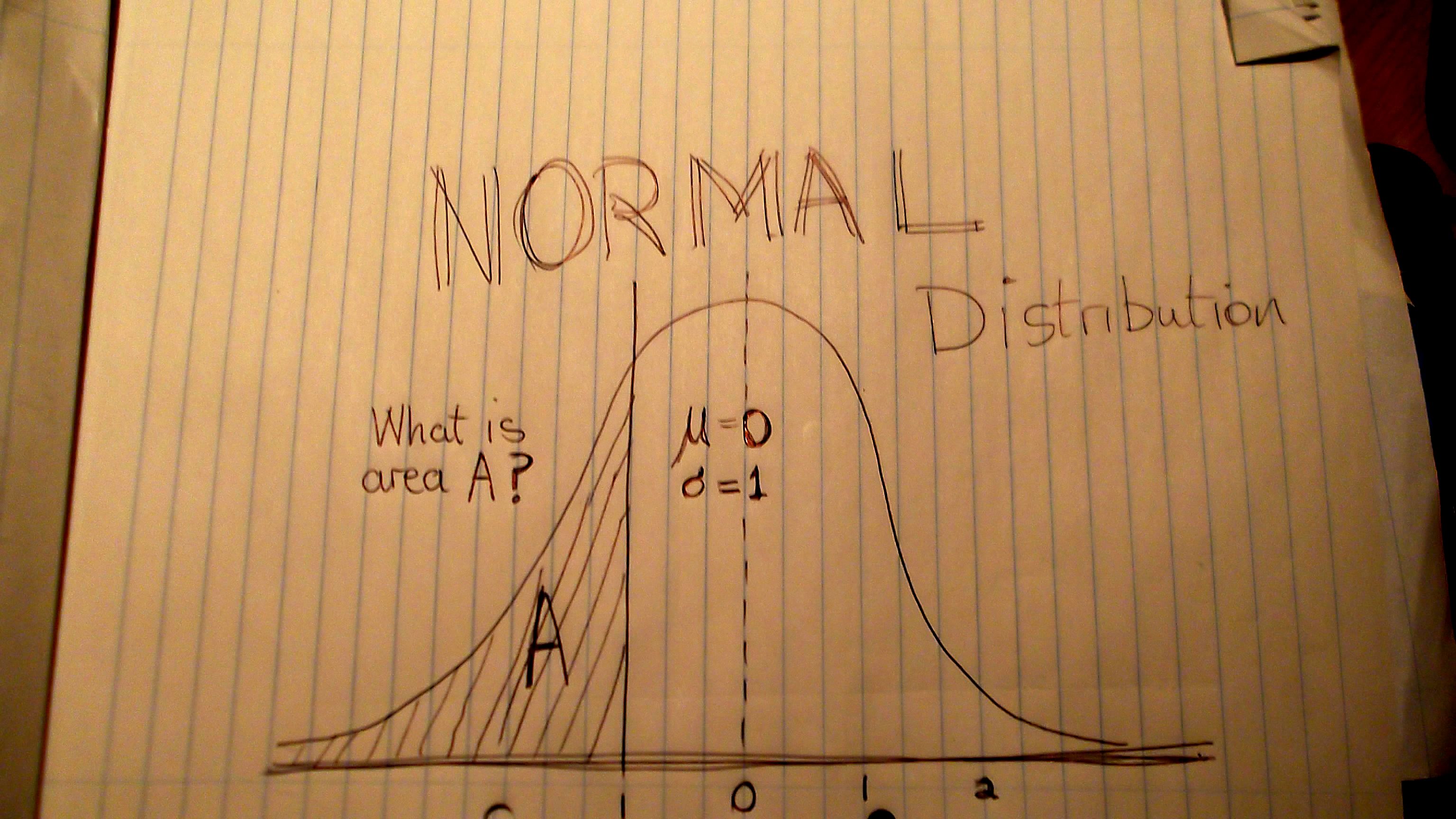 Statistics Normal Distribution Calculator