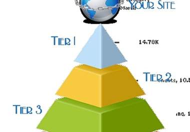 submit 500 DOFOLLOW backlinks for your site to improve its standing in Search Engines by Professional Seo just