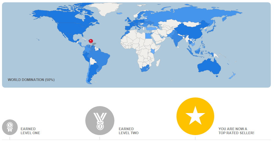 500 words Translation from and to Italian, Portuguese, English, French or Spanish