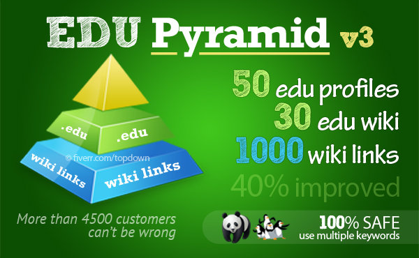 create a EDU PYRAMID WITH 80 edu backlinks and 1000 wiki properties