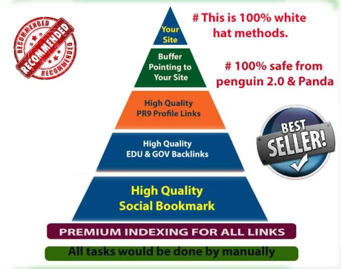 GET RANK WITH HIGH AUTHORITY ADVANCED PYRAMID SERVICE