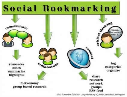 social bookmark your link to 150+ different SB sites with report within 24h