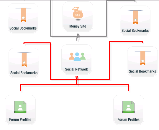 register your website to 22 high PR social bookmarking sites, 74 article directories, 29 social network sites, etc, using the SENuke X, only