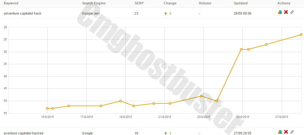 25+ Seo Optimized Backlinks Dofollow high PR8-9 . Buy 1 get 1 free.