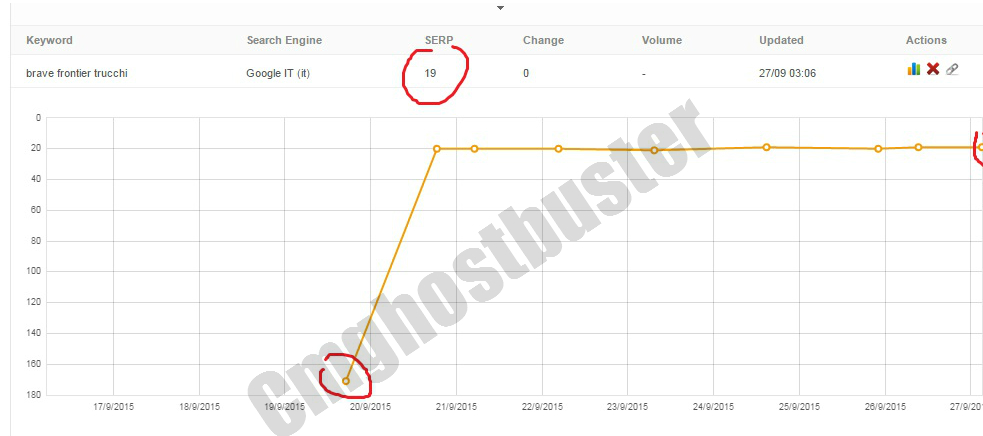 25+ Seo Optimized Backlinks Dofollow high PR8-9 . Buy 1 get 1 free.